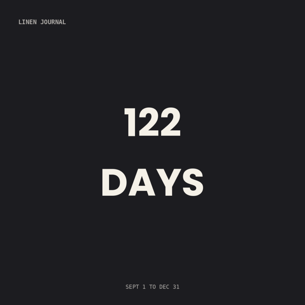 122 Days In The Word